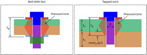 Bolted Joint Analysis | MechaniCalc