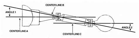 Setting Pinion Angle | Hotrod Hotline