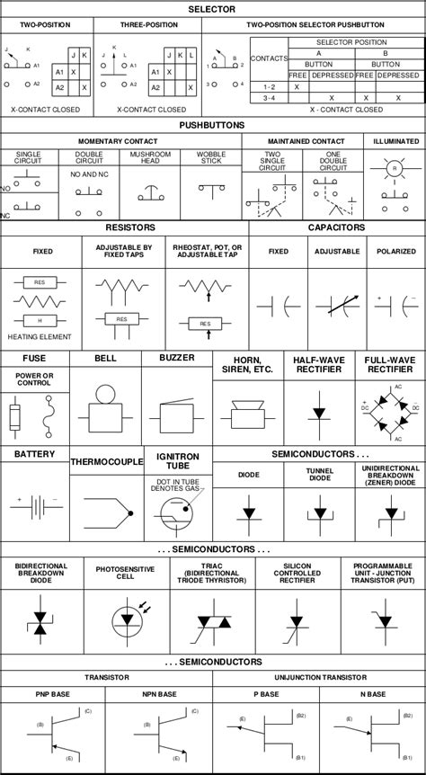 Industrial Electrical Selectors | Electrical Symbol Guide - Pumping Solutions, Inc.