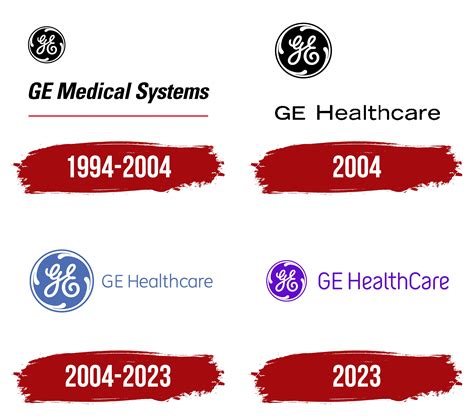 GE HealthCare Logo, symbol, meaning, history, PNG, brand