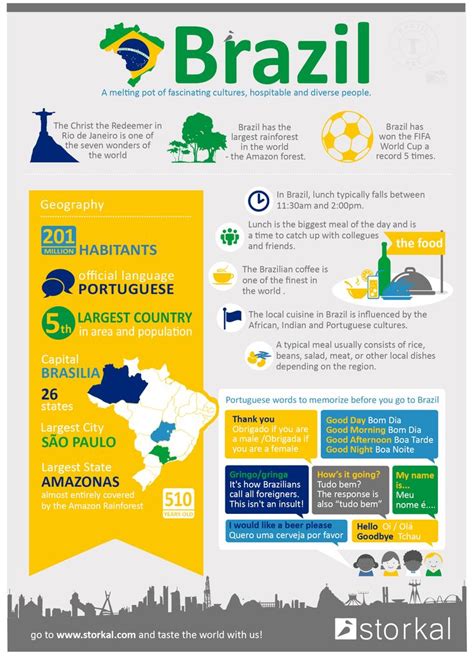 Infographic Brazil facts | World thinking day, Brazil facts, Brazil ...