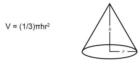 Volume of a Cone (Formulas & Examples) | Free Lesson