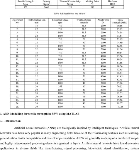 Properties of AA8014 aluminium alloy | Download Table