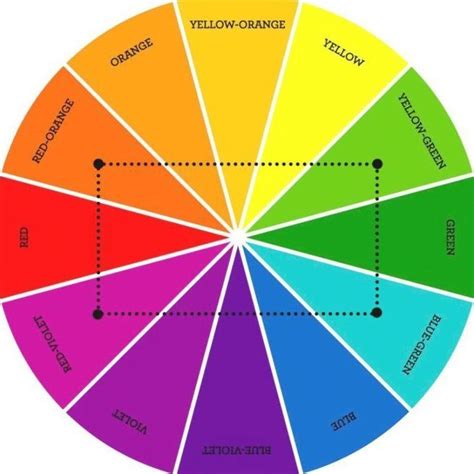 Definition of complementary colors in art - leveljery