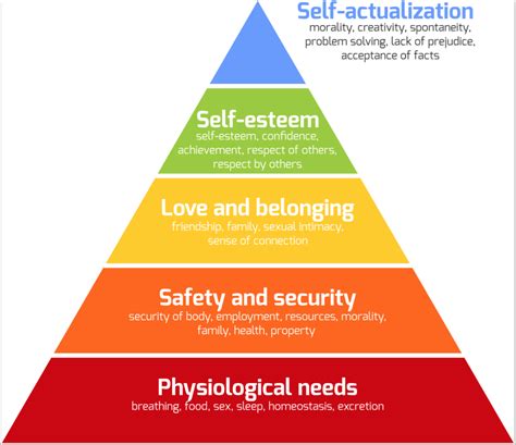 maslow_hierarchy_of_needs_pyramid | CALGARY MARRIAGE COUNSELLING & MENTAL HEALTH SERVICES