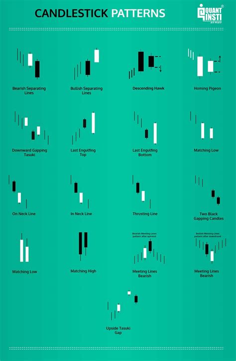 What Are Candlestick Patterns? Understanding Candlesticks Basics