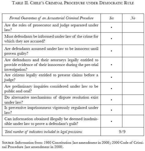 🎉 Duties of public prosecutor. The Special Responsibilities of Prosecutors. 2019-01-16