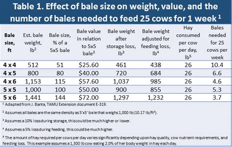 Hay Bale Size Really Does Matter | Panhandle Agriculture