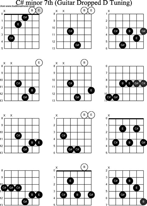 C Sharp 7 Chord Guitar - Chord Walls