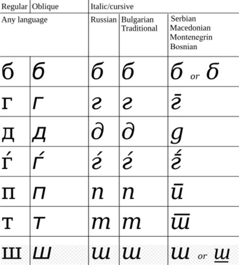 Bulgarian Cyrillic Alphabet