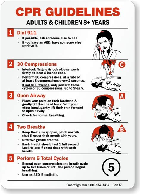 Cpr, How to perform cpr, Cardiopulmonary resuscitation