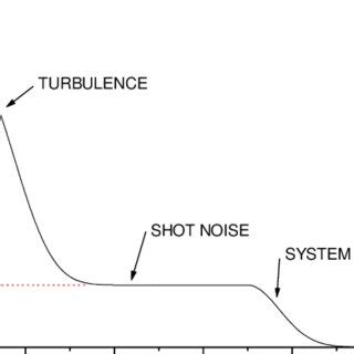 Expected spectrum for Rayleigh scattering density measurements in... | Download Scientific Diagram