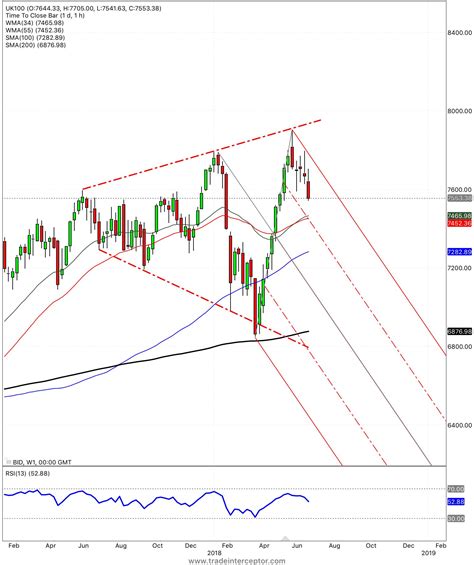 Bitcoin Candlestick Chart Tradingview