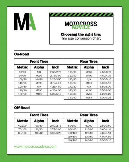 Dirt Bike Tire Sizes Explained - Breakdown Charts & Graphs Included