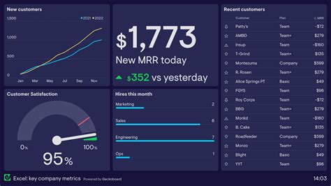 Excel Dashboard Templates Free Download