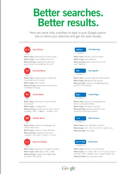 A Handy Google Search Cheat Sheet for Your Class - Educators Technology