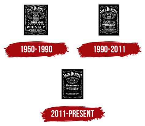 Jack Daniels Logo, symbol, meaning, history, PNG, brand