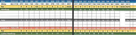 Scorecard & Hole Layouts - Pine Lakes Golf Course