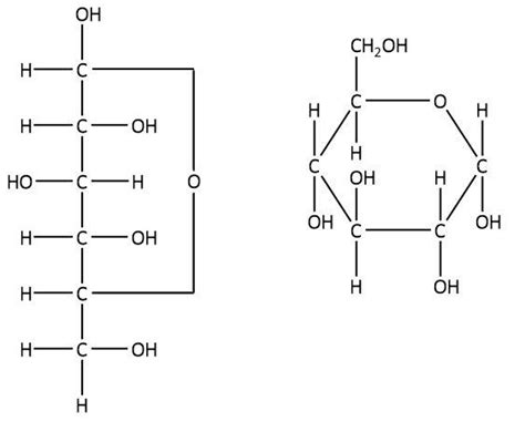 How can you say that glucose is a cyclic compound?A. Glucose undergoes Tollens reactionB ...