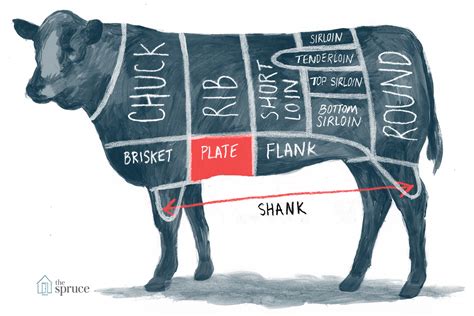 A Guide to All the Cuts of Beef