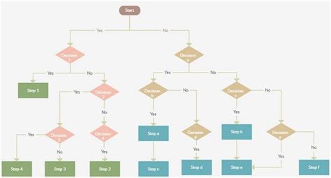 Flowchart For Your Website