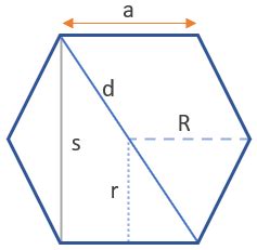 Hexagon Calculator