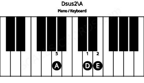 Dsus2 Piano Chord | D suspended second | Scales-Chords