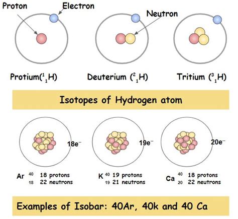 10 Differences between isotopes and isobars - DewWool