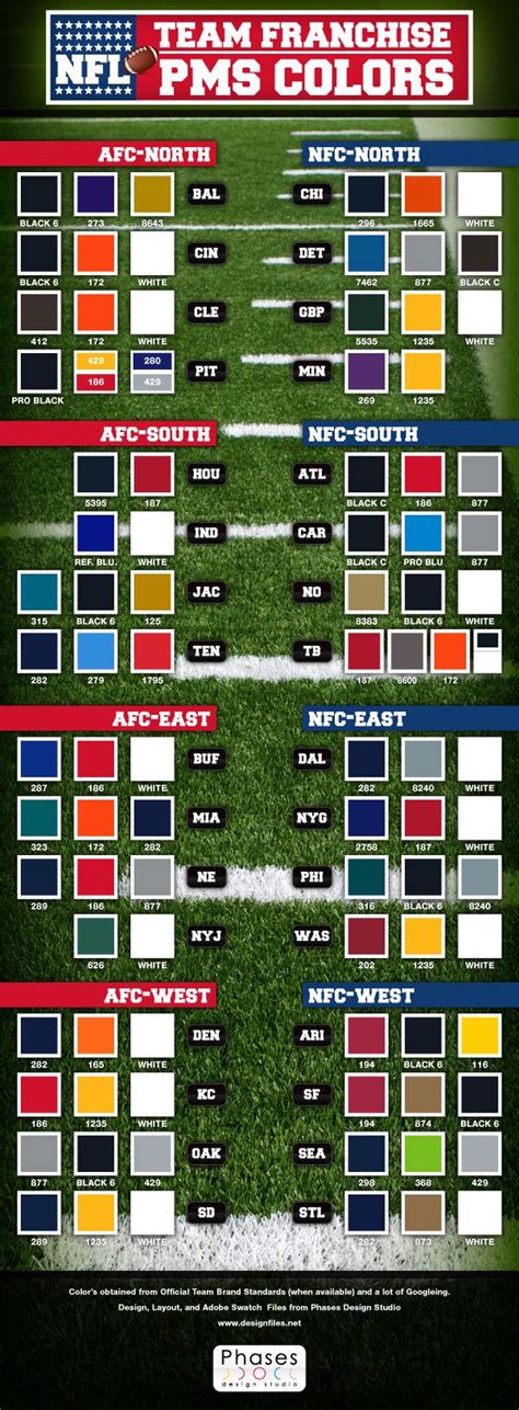 NFL Team Franchise Pantone Colors! | Designfiles.net | Nfl team colors, Team colors, Nfl teams