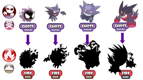 Gastly Evolution Pokemon Chart, Gastly Pokemon, Pokemon, 51% OFF