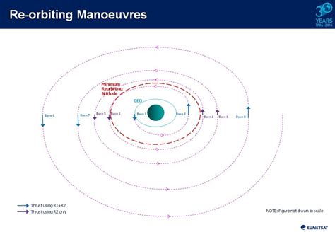 Old Weather Satellite Headed to 'Graveyard Orbit' | Space