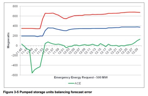 Three Ways to Increase Hydropower Efficiency and Revenues