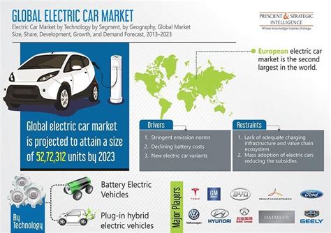 Electric Vehicle Market Share - Jero Electronic