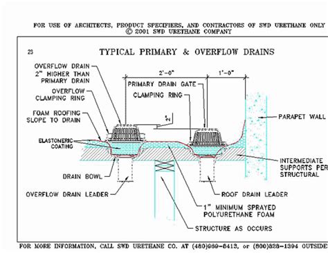 Overflow Roof Drain Cad Details