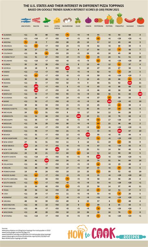 The Most Popular Pizza Toppings by U.S. State According to Google ...