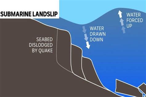 Indonesia tsunami: an underwater landslide likely caused the widespread destruction in Sulawesi ...