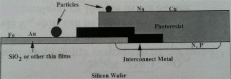 Figure 1.1 from Structure Morphology and Optical Properties of ...