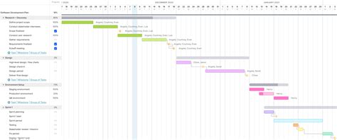 12 Gantt Chart Examples for Project Management | TeamGantt