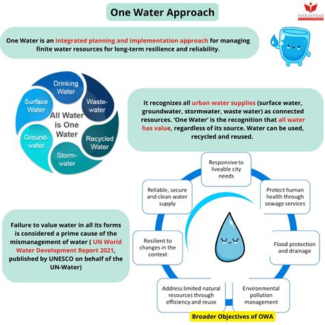 Growing water crisis and One water Approach (OWA) - INSIGHTS IAS - Simplifying UPSC IAS Exam ...