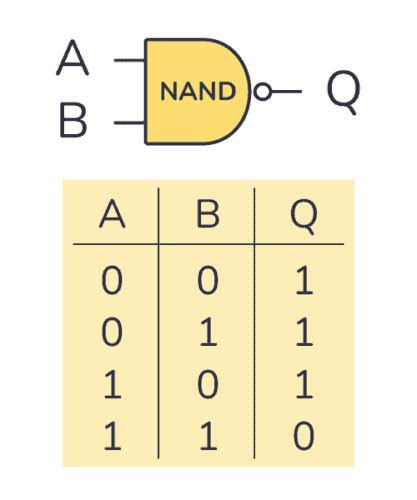 NAND Gate - Logic Gates Tutorial