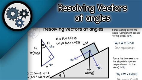 Addition Of Vectors As Edexcel Physics Ppt