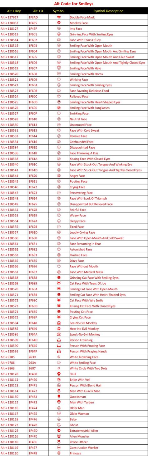 Alt Code Shortcuts for Emoji, Smileys and Emoticons – WebNots | Computer basics, Emoji codes ...