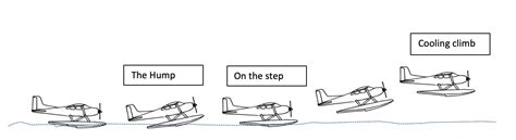 Normal Takeoff/Landing