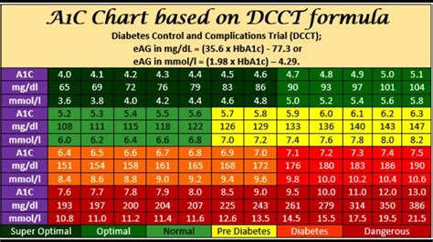 Pin on T1D