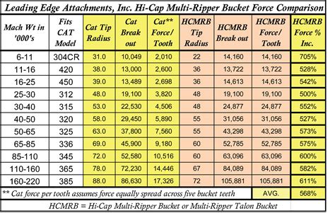 Cat Excavator Bucket Pin Size Chart - Greenbushfarm.com