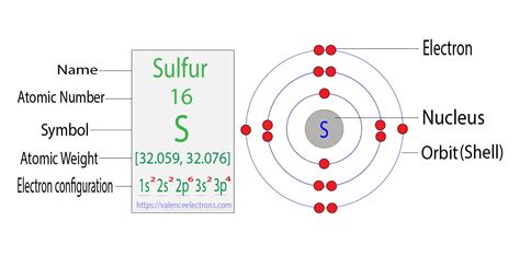 Sulfur Electron Configuration Diagram