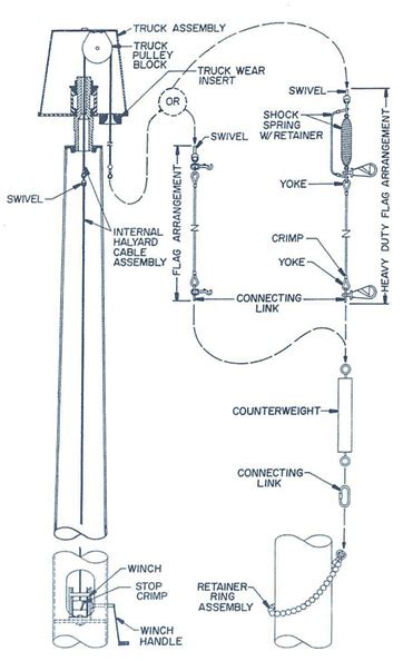 Flagpole Pulley Diagram