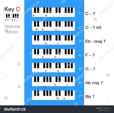 Basic Chords C Natural Minor Scale Stock Vector (Royalty Free) 2072031728 | Shutterstock