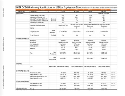 Fisker Ocean Towing Capability | Fisker Ocean Forum