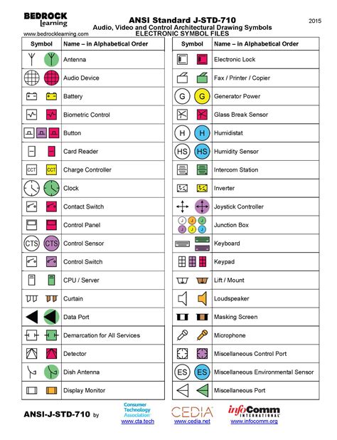 ANSI Standard J-STD-710 Architectural Drawing Symbols – Bedrock Learning